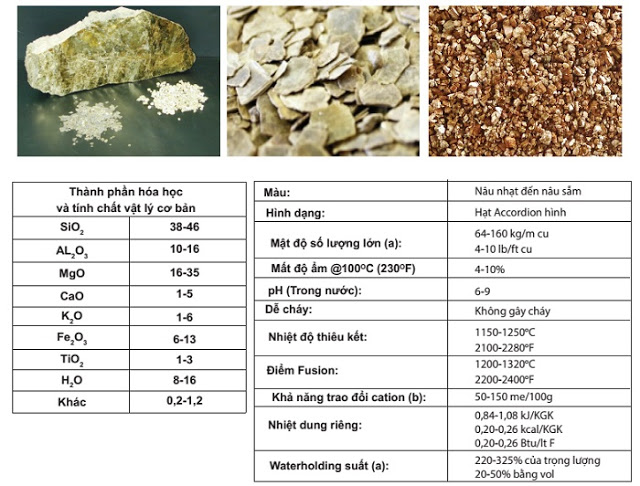 perlite%2B-%2Bvermiculite%2B-12%2B%25281%2529